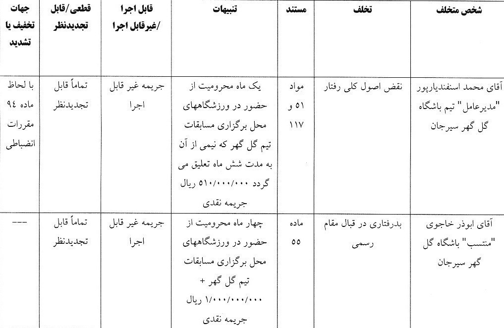 استقلال , تیم فوتبال پرسپولیس , تیم فوتبال ملوان بندرانزلی , تیم فوتبال تراکتور تبریز , 