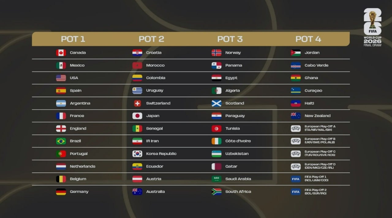 قرعه کشی جام جهانی 2026 آمریکا|