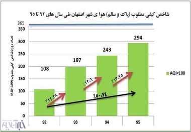 معصومه ابتکار با این نمودار جواب قالیباف را داد