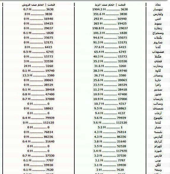 سنگین‌ترین صف‌های خرید و فروش سهام در ۱۶ شهریورماه