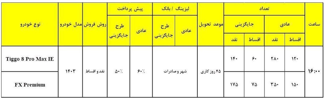 شرایط فروش نقد و اقساط مدیران خودرو