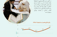 بررسی تحولات جامعه زنان ایران (خانواده)