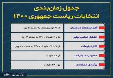 جدول زمان‌بندی انتخابات ریاست جمهوری 1400