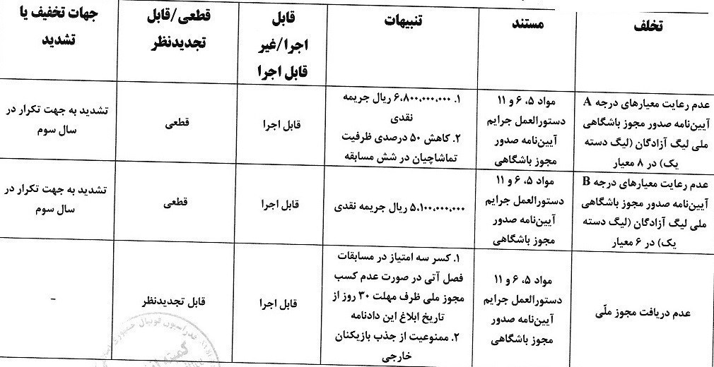 تیم فوتبال فجر سپاسی , 