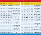 دستمزد بازیگران در ایران چقدر است؟