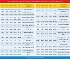 دستمزد بازیگران در ایران چقدر است؟