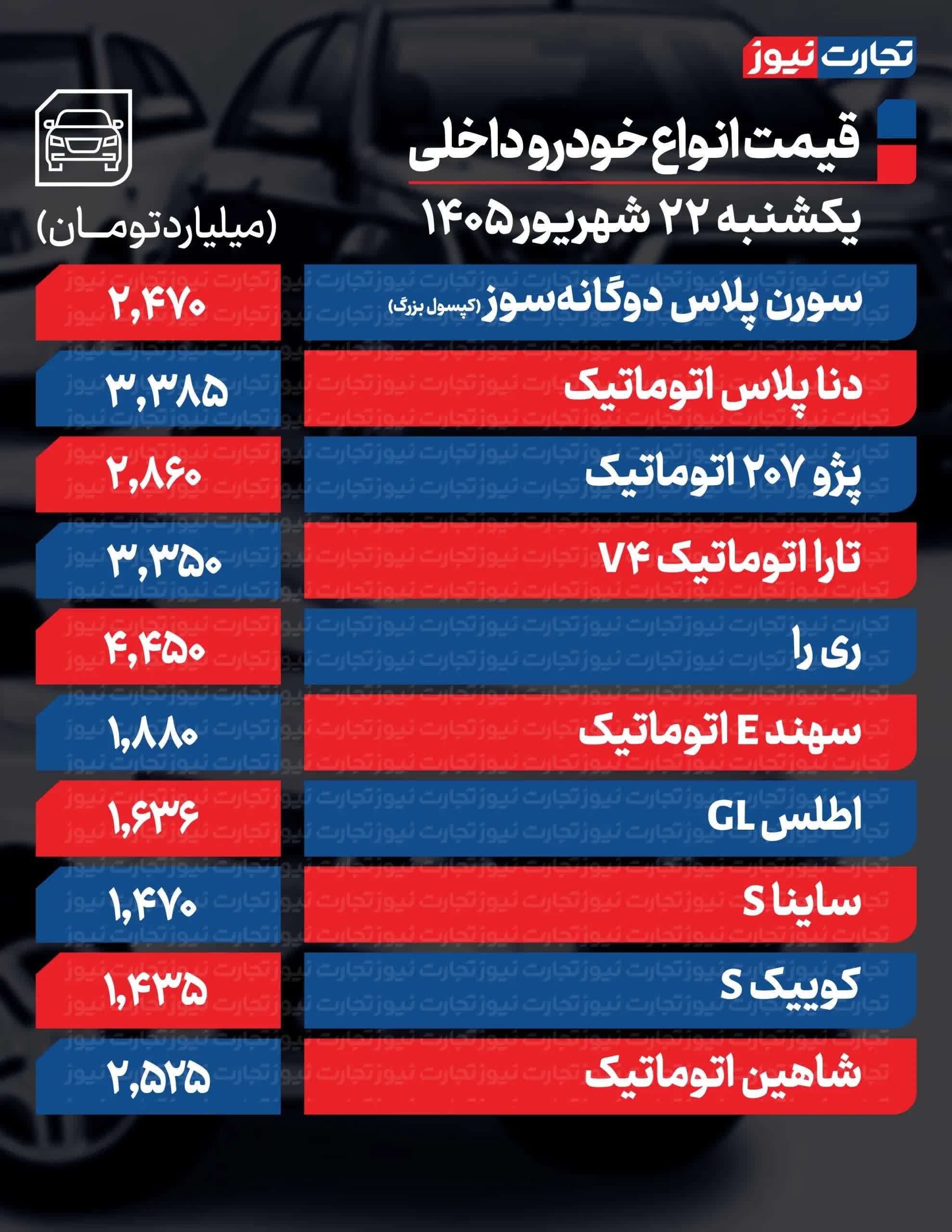 قیمت خودرو امروز یکشنبه ۲۲ شهریور ۱۴۰۵ / تغییر قیمت خودرو شدت گرفت + جدول