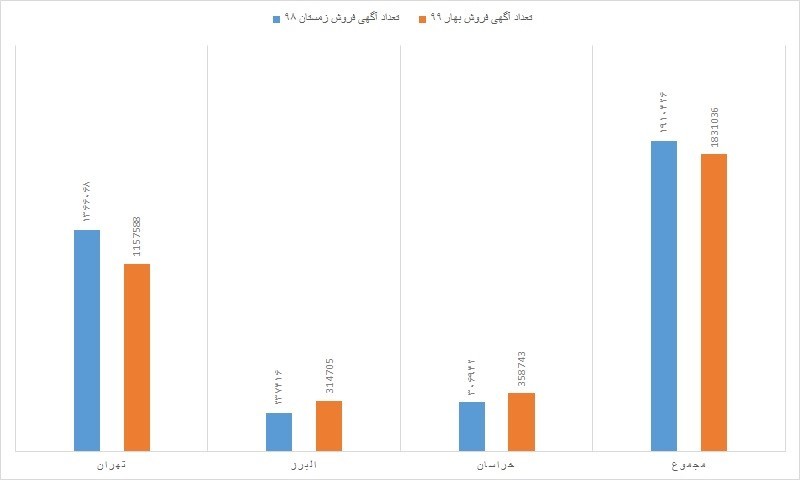 آگهی فروش ملک اداری و تجاری