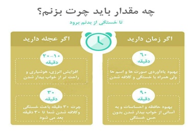 چقدر چرت بزنید تا سر حال شوید؟