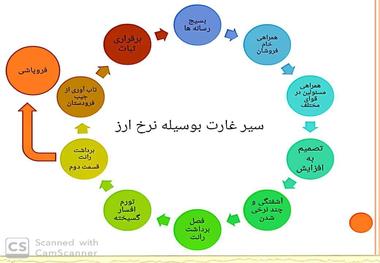 غارتگرها چه کسانی هستند و چه چیزی را از چه کسانی غارت می کنند؟