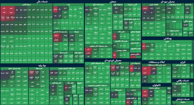 رکورد تاریخی بورس/ شاخص کل بورس تهران وارد کانال ۴ میلیون شد