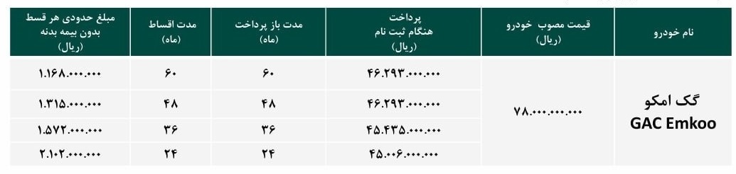بخشنامه فروش اقساطی خودرو گک امکو (تیر 1405)