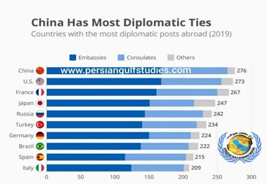 چین گسترده ترین شبکه دیپلماسی جهان را دارد/ جایگاه ایران کجاست؟