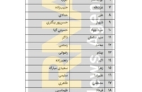 اعضای کمیسیون‌های مجلس دوازدهم مشخص شد (1)