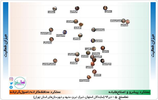 بررسی عملکرد نمایندگان توسط نماسنج