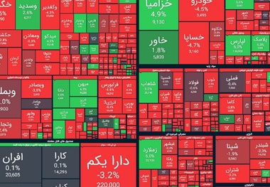 ریزش بورس ادامه پیدا کرد/ کاهش 54 هزار واحدی شاخص