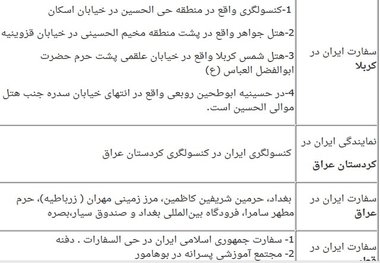 محل‌های اخذ رای در خارج کشور + جدول اسامی شعب
