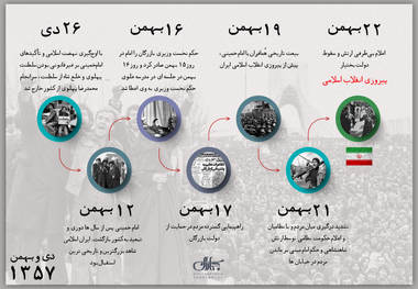 اینفوگرافیک | روزشمار روزهای منتهی به انقلاب اسلامی