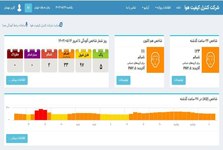 جزییات آلودگی هوای تهران با گاز «ازن»/ هوا در وضعیت «نارنجی»