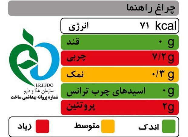 محصولات تولیدی سیستان و بلوچستان نشانگر رنگی تغذیه دارند