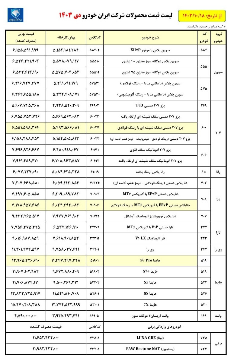 قیمت جدید محصولات ایران خودرو منتشر شد (نیمه دوم دی 1403)