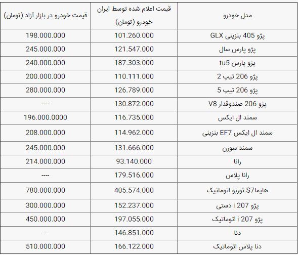 قیمت خودرو امروز 30 آبان 99