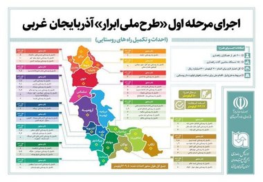 آسفالت ۲۰۹ کیلومتر از راه‌های روستایی آذربایجان‌غربی در قالب طرح ملی ابرار