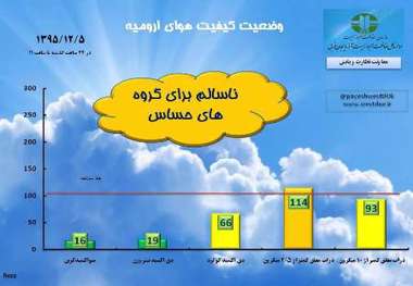 تداوم هوای ناسالم ارومیه برای گروه های حساس