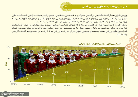 بررسی تحولات جامعه زنان ایران (ورزشی)