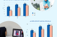 بررسی تحولات جامعه زنان ایران (وفرهنگ و ارتباطات)