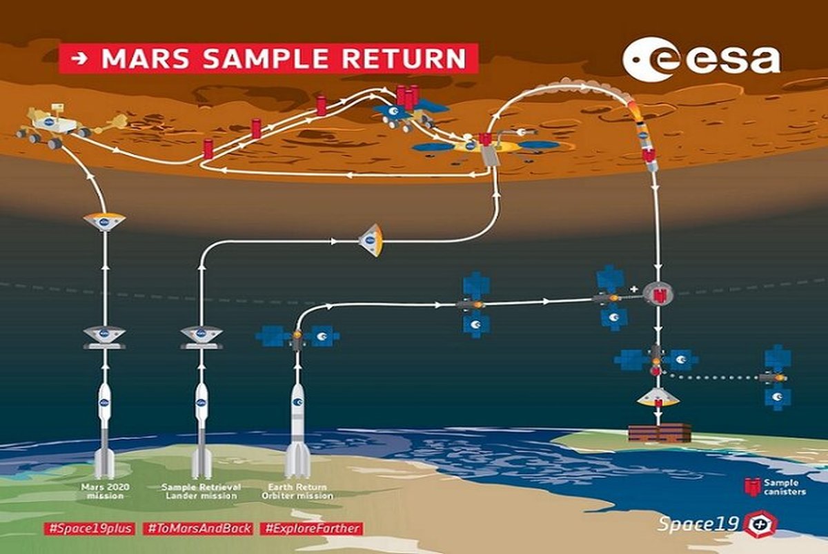 "ناسا" و "آژانس فضایی اروپا" به دنبال آوردن نمونه از فضا