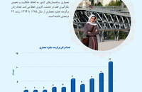 بررسی تحولات جامعه زنان ایران (وفرهنگ و ارتباطات)