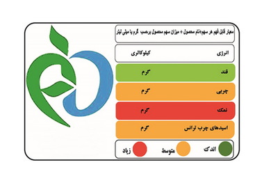 برچسب نشانگر تغذیه ضرورتی برای ارتقای سلامت