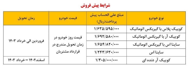 طرح جدید پیش فروش محصولات سایپا (مرداد 1402)