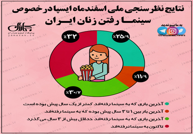 میزان حضور زنان ایرانی در سینما