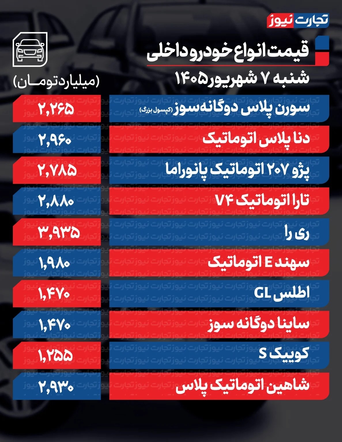 قیمت جدید خودرو امروز ۷ شهریورماه ۱۴۰۵/ ریزش سنگین قیمت‌ها در بازار؛ شاهین ۵۵ میلیون تومان ارزان شد + جدول