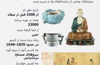 گنجینه‌های غارت‌شده که در موزه بریتانیا به نمایش گذاشته شده‌اند (6)