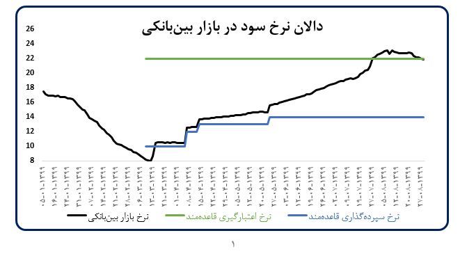 اطلاعیه بانک مرکزی در خصوص قیمت آینده بازارهای طلا، ارز، خودرو، مسکن و ...