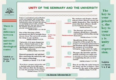 Infographic: Unity of the Seminary and the University