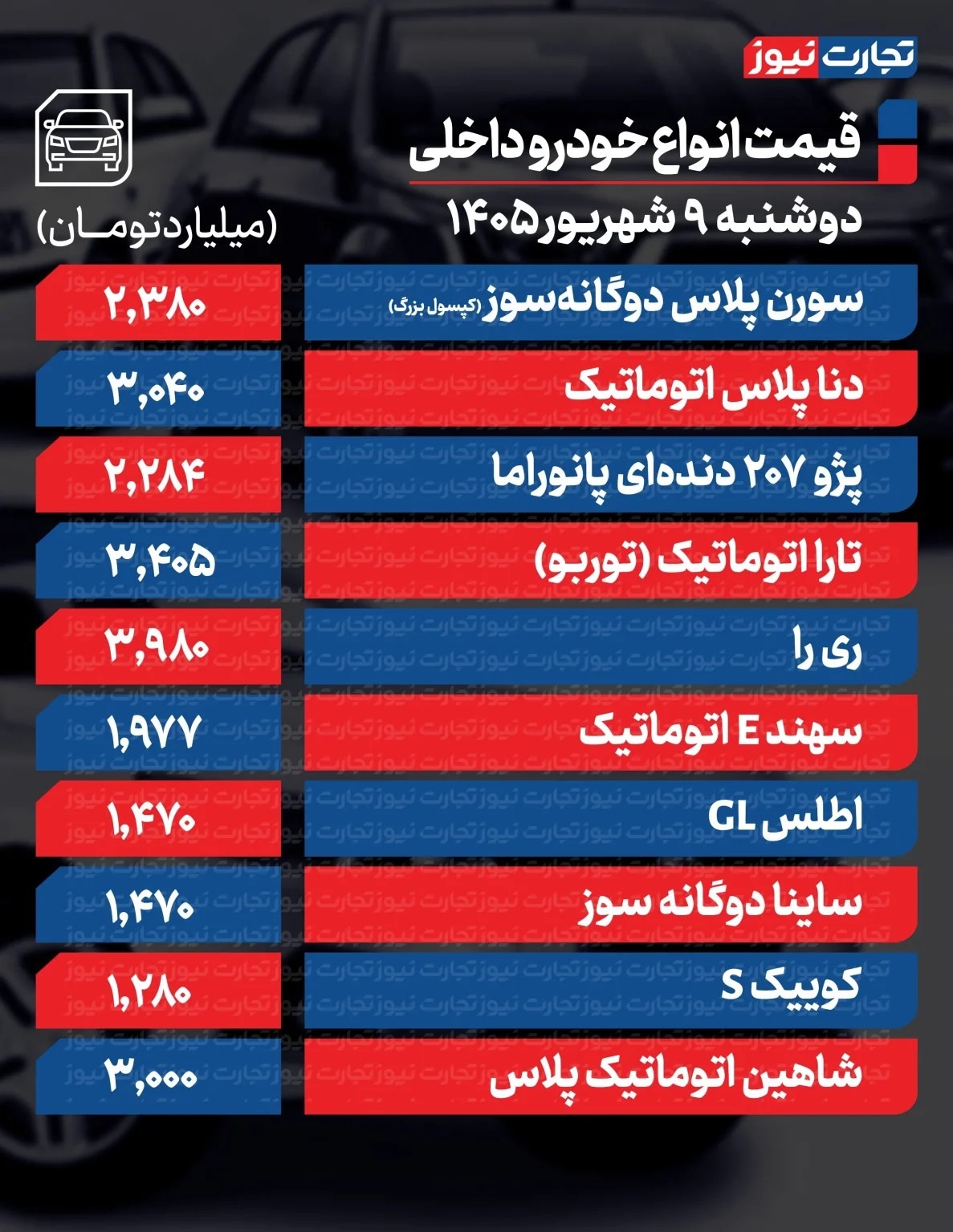 تغییر قیمت خودرو شتاب گرفت/ قیمت جدید خودرو امروز دوشنبه ۹ شهریور ۱۴۰۵ + جدول