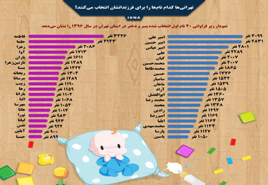 نام های مورد علاقه تهرانی ها در سال 96 + عکس