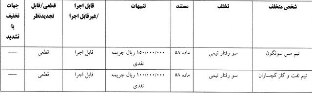 جریمه سیروس دین‌محمدی به دلیل نشر اکاذیب
