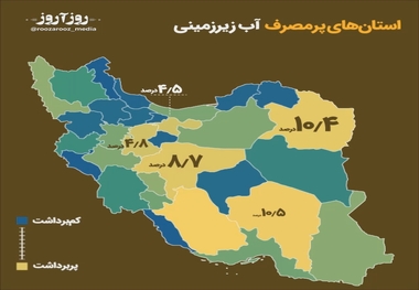 کدام استان‌ها بیش از بقیه از آب‌های زیرزمینی استفاده کرده‌اند؟