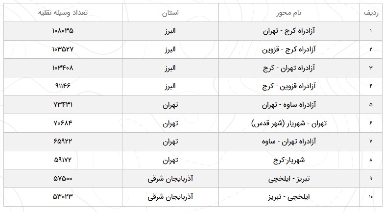 وضعیت ترافیک محور‌های مواصلاتی در ۲۱ اسفند