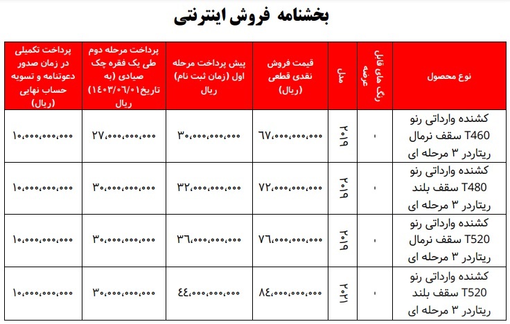 شرایط جدید فروش کشنده های رنو در ایران