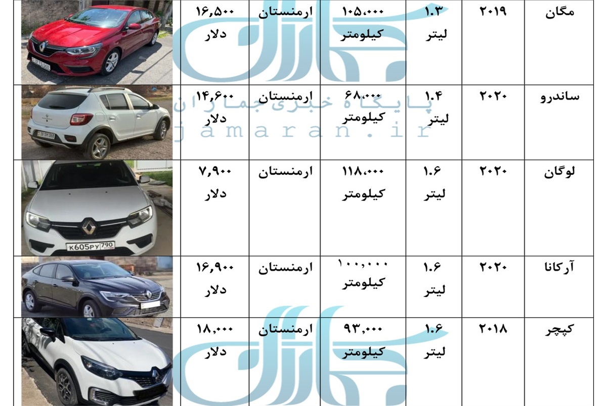 قیمت رنو کارکرده برای واردات + جدول و عکس / رنو ارزان ترین خودروی وارداتی می شود؟ 