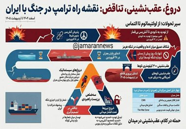 «دروغ، عقب‌نشینی، تناقض؛ نقشه راه ترامپ در جنگ با ایران»