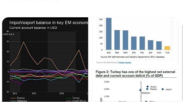 تفاوت بحران ارزی روسیه با ترکیه