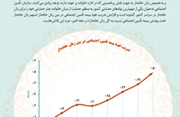 بررسی تحولات جامعه زنان ایران (خانواده)