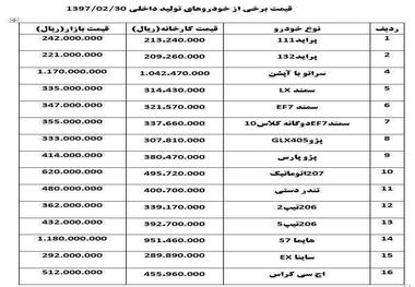 لیست قیمت‌های امروز خودرو + جدول